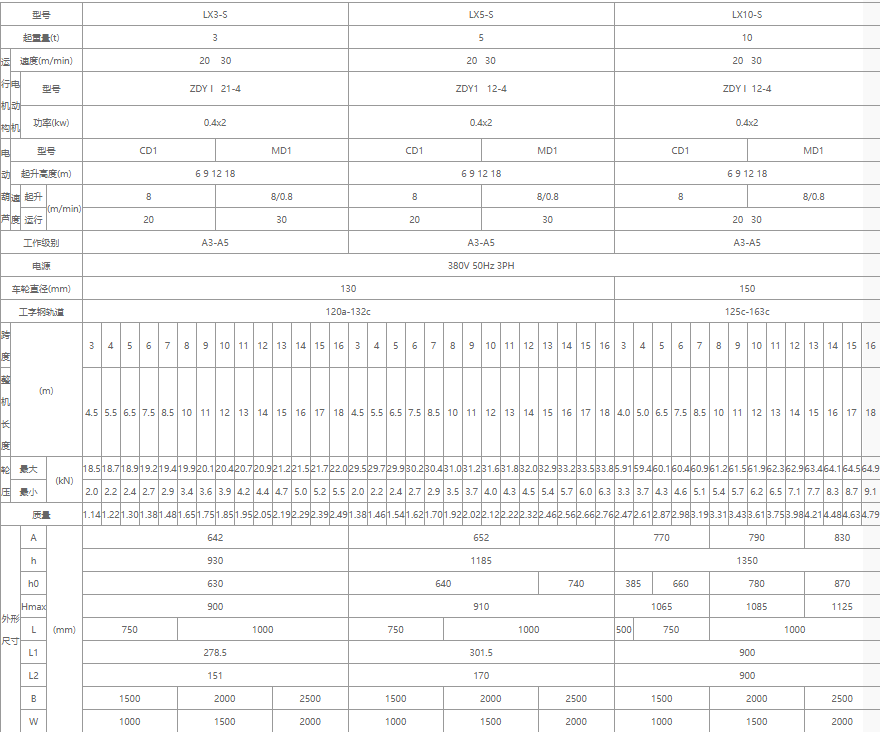 单梁悬挂中国X站APP下载机核心技术参数表格（3吨、5吨、10吨）