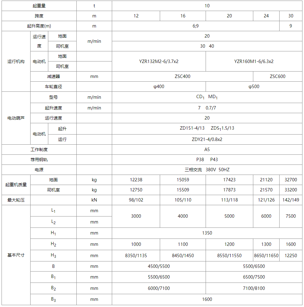 10吨MH型单梁门式中国X站APP下载机性能参数图