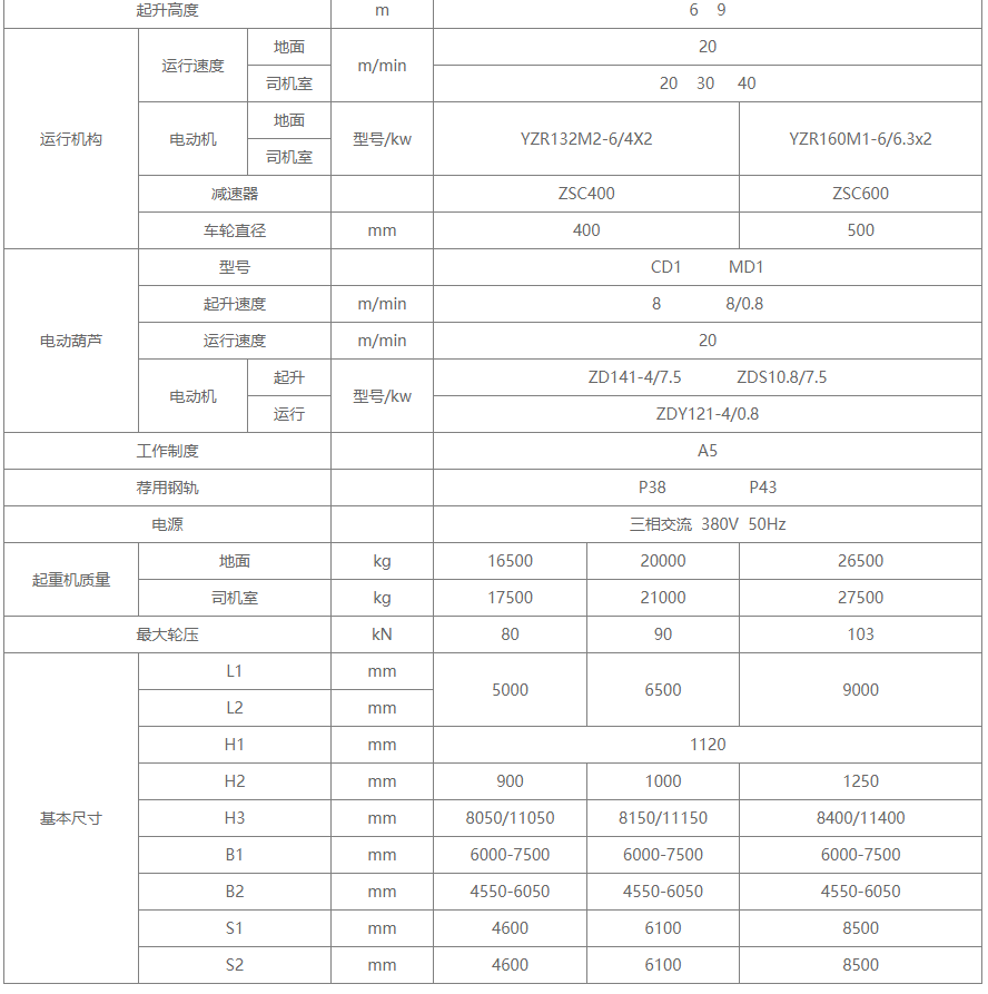 L型电葫芦门式中国X站APP下载机结构图