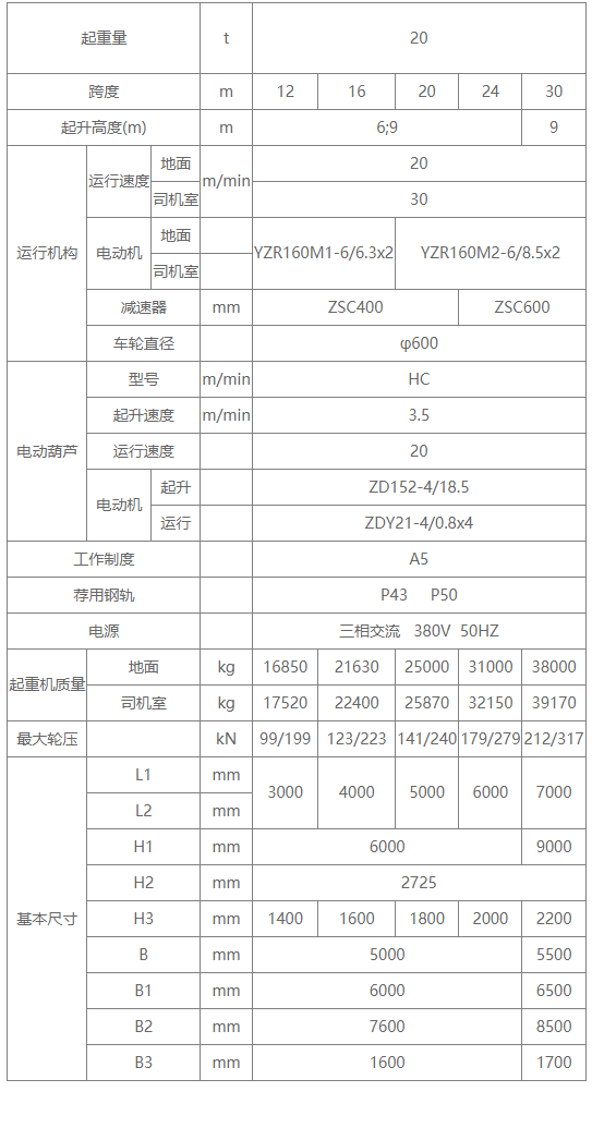 20吨MH型包厢式单梁门式中国X站APP下载机性能参数