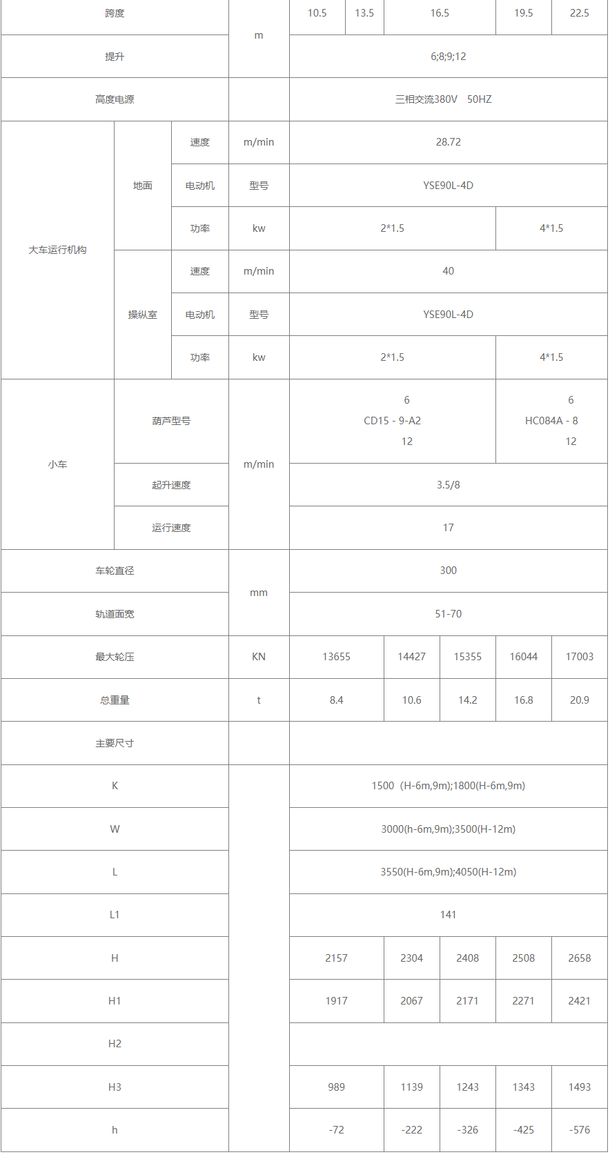 20/5吨电动葫芦双梁桥式中国X站APP下载机参数图