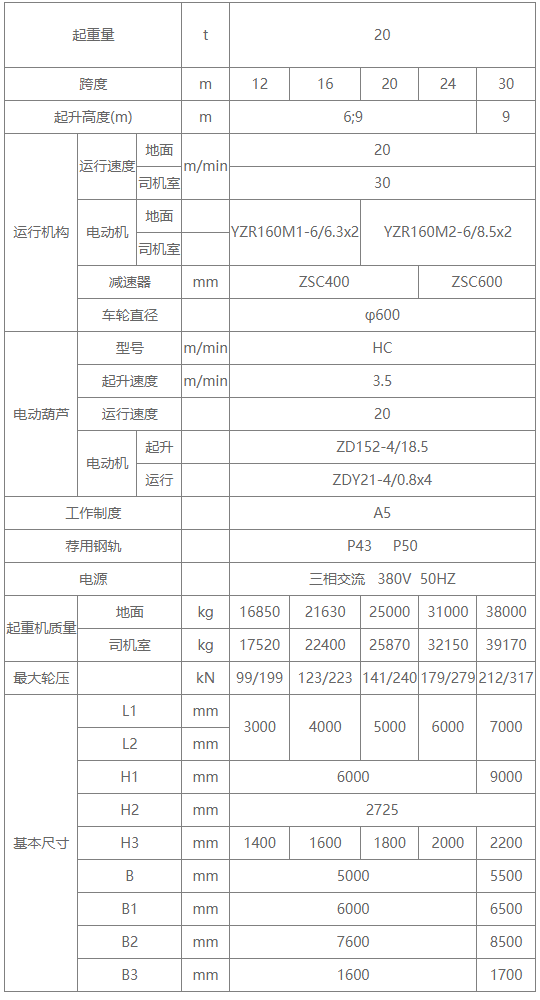 20吨MH型厢形式单梁门式中国X站APP下载机参数图