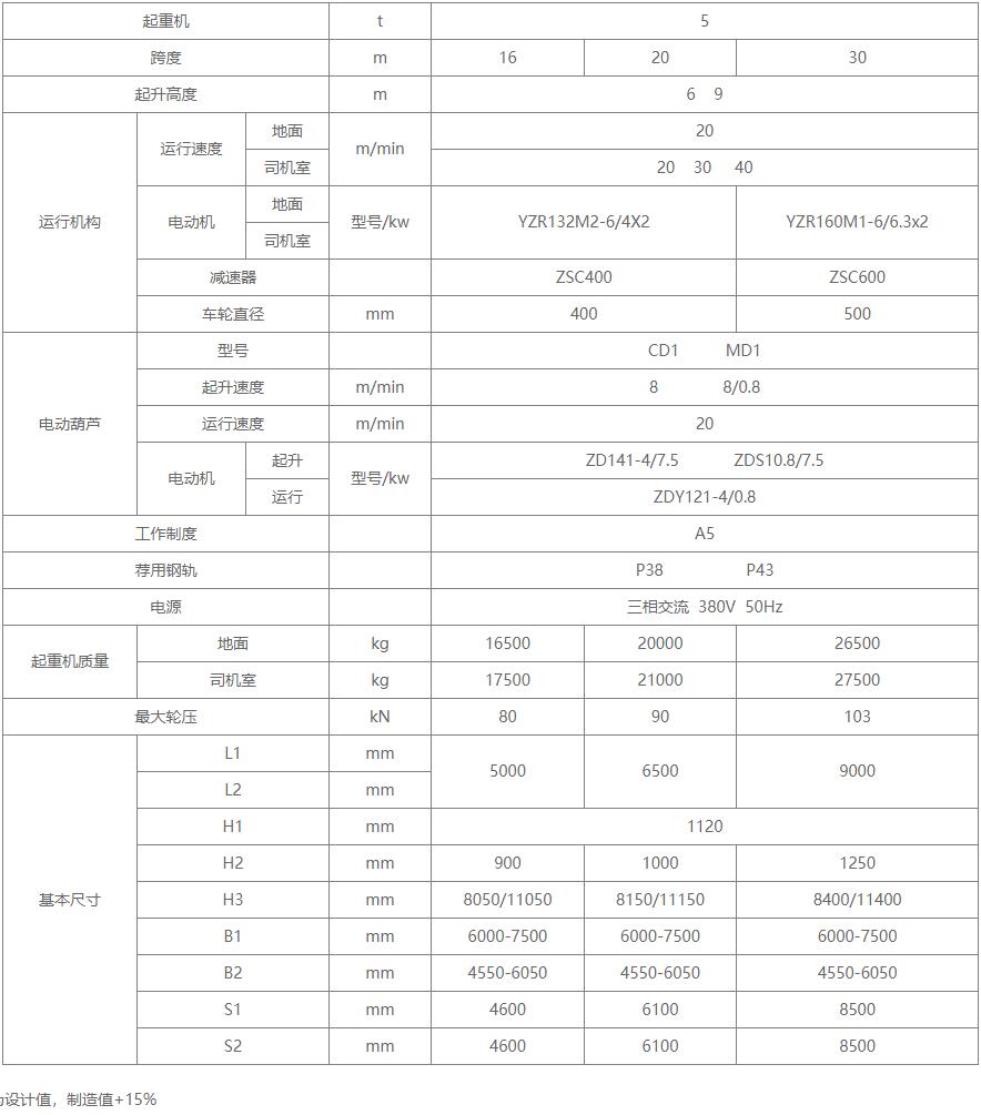 L型电动葫芦中国X站APP下载机基本技术参数图