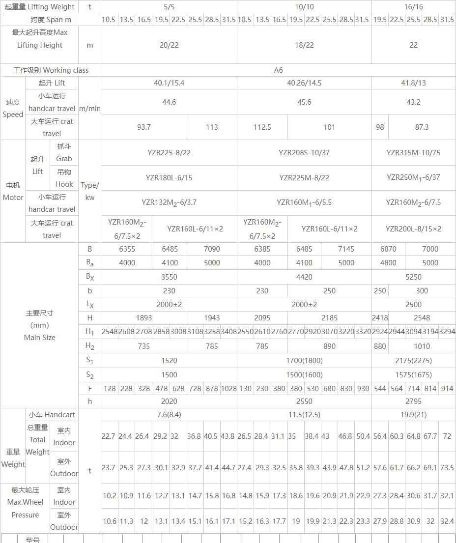 QN型双用桥式中国X站APP下载机产品简介参数图