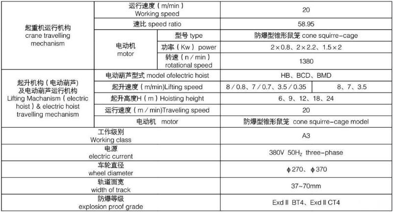 防爆型电动式单梁中国X站APP下载机图纸