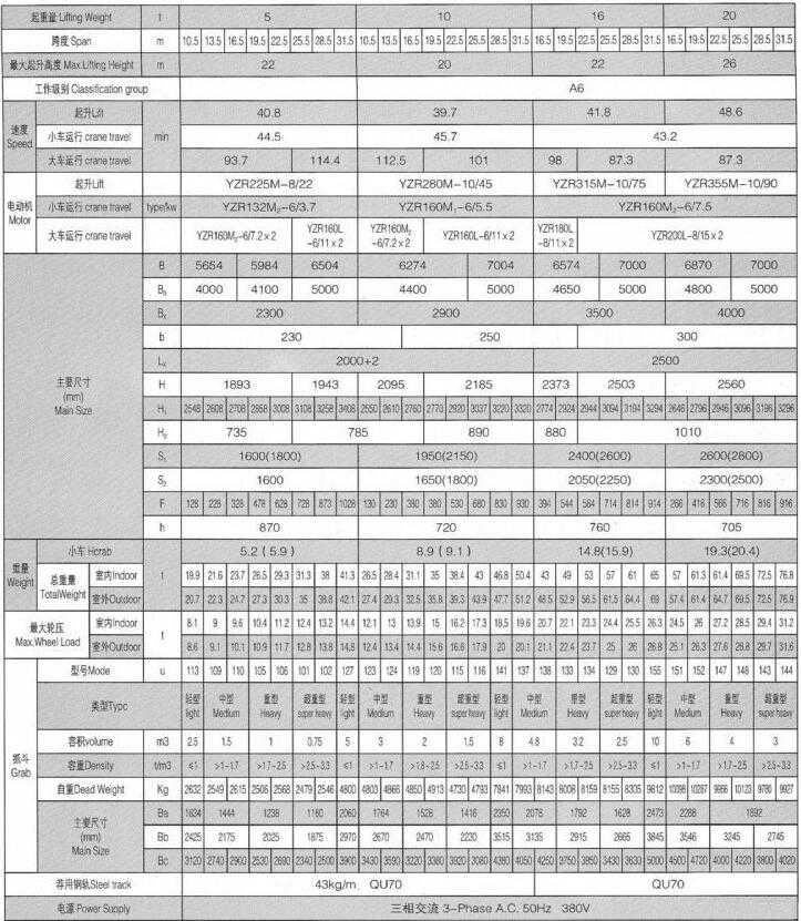 双梁抓斗桥式中国X站APP下载机参数