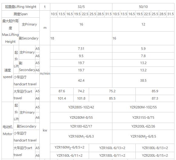 32/5吨、50/10吨双梁吊钩桥式中国X站APP下载机参数图