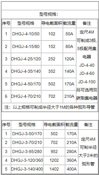 中国X站APP下载机上的多级别**滑触线有几种构造形式