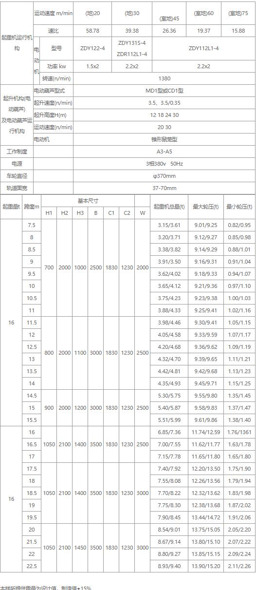 16吨电动单梁中国X站APP下载机性能参数图