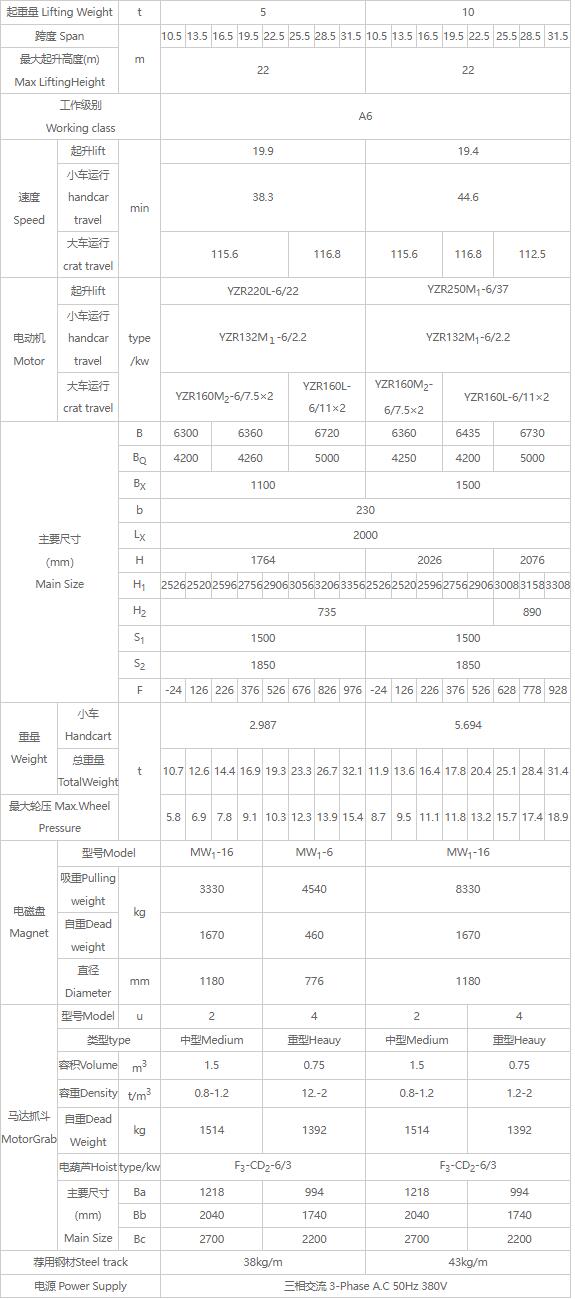 QS型三用桥式中国X站APP下载机性能参数