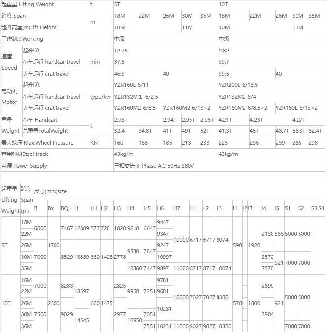 MDZ型单梁抓斗门式中国X站APP下载机核心技术参数表（5吨、10吨）