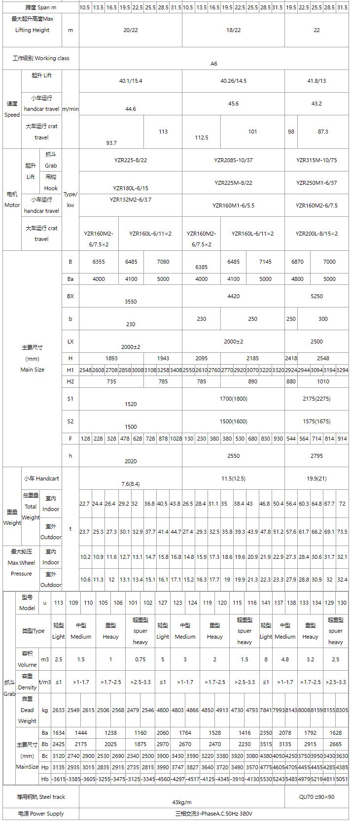 5/5～16/16吨抓斗中国X站APP下载机、电磁桥式中国X站APP下载机关键性能参数