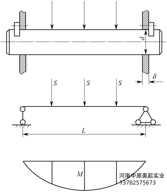 图2-30滑轮轴的弯矩计算简图