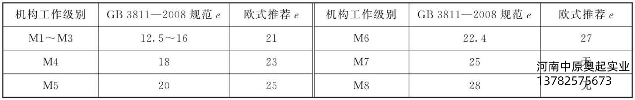 表2-4滑轮组绳直径比e