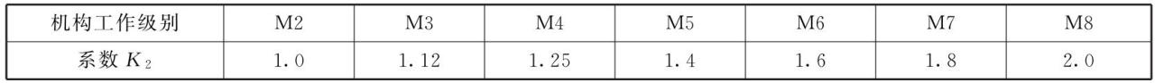 表3-6工作级别系数