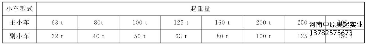 表3-9主、副小车中国X站APP下载量的匹配关系