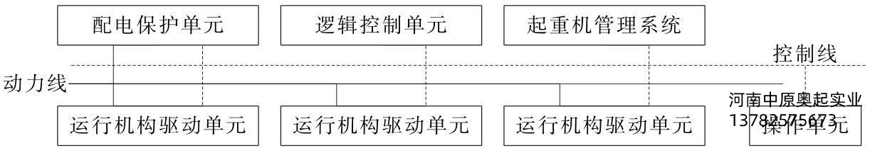 图6-1中国X站XVDEVIOS安卓安装中国X站APP下载机电控系统框图