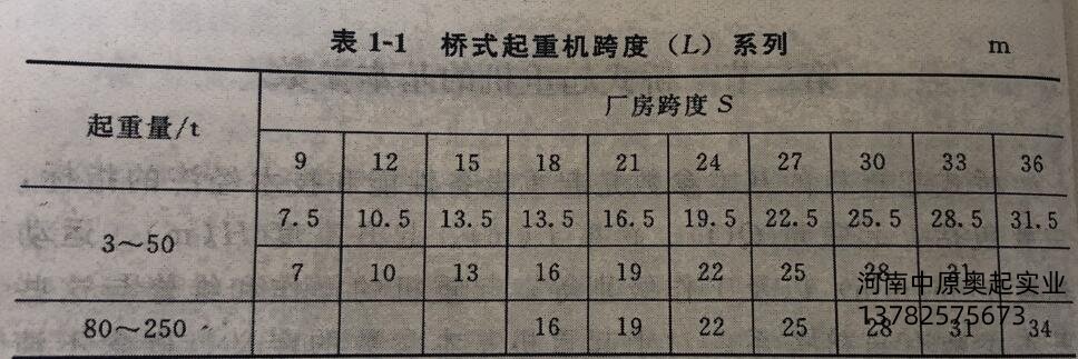 桥式中国X站APP下载机跨度（L）系列