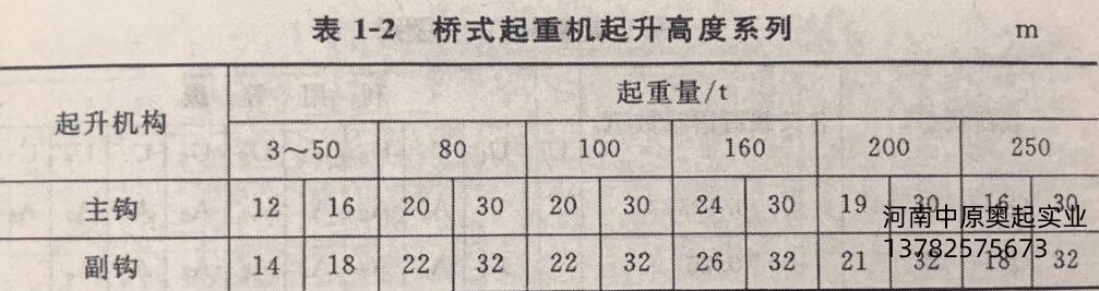 桥式中国X站APP下载机起升高度系列