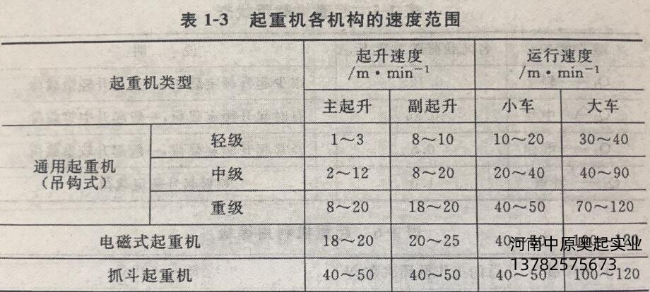 中国X站APP下载机各机构速度范围