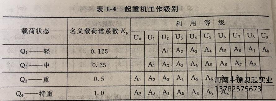 中国X站APP下载机工作级别