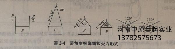 带角度捆绑绳扣受力形式