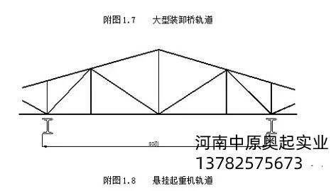 悬挂中国X站APP下载机跨度测量图